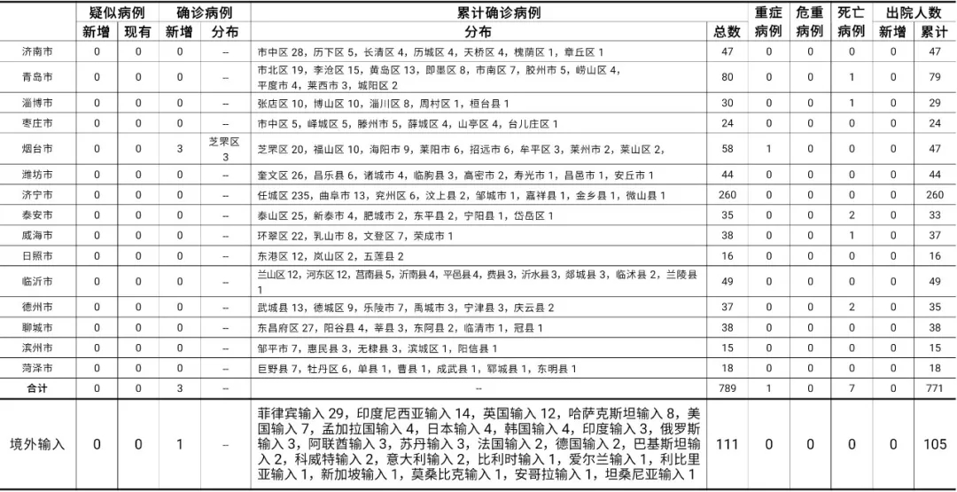 全球抗疫进展更新，海外确诊病例最新情况分析