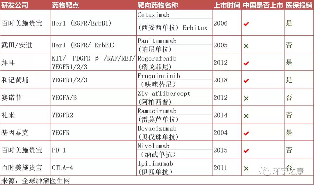 类癌最新药物治疗进展研究揭秘