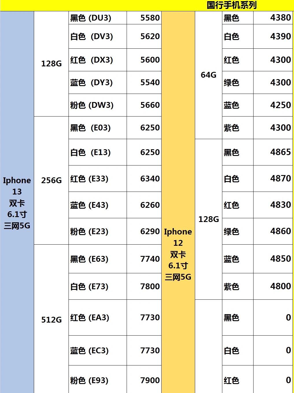 iPhone 13 Pro最新价格深度解析