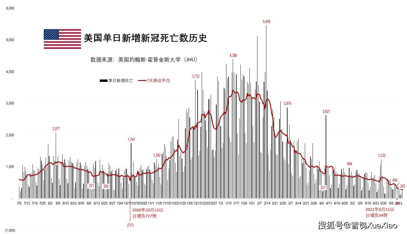 美国最新疫情形势分析