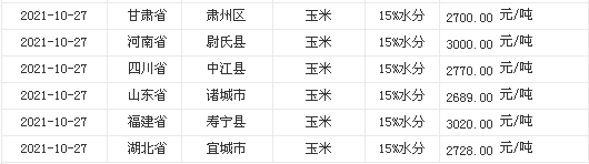 玉米最新粮价动态全面解析