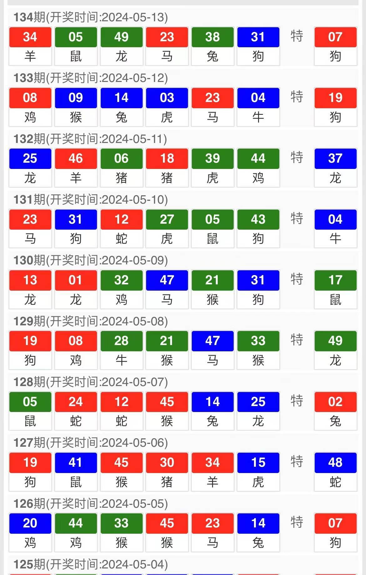 澳门今晚必定开一肖024期47-26-18-27-16-10T：28