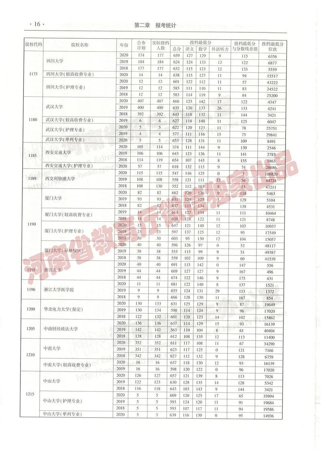 2025年1月 第54页