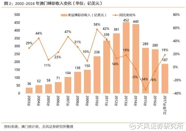 新澳门今晚9点30分开奖结果，数据驱动执行决策