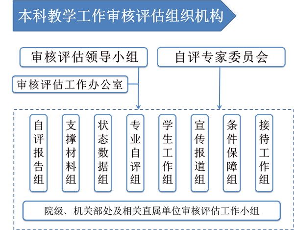 7777788888精准新传真，结构化推进评估